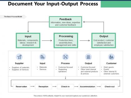 Document your input output process feedback ppt powerpoint presentation design