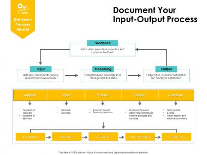 Document your input output process ppt powerpoint presentation icon graphics