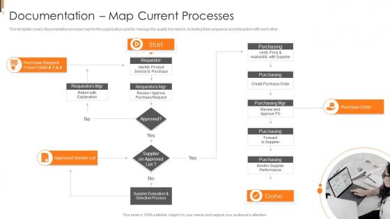Documentation Map Current Processes ISO 9001 Certification Process Ppt Sample