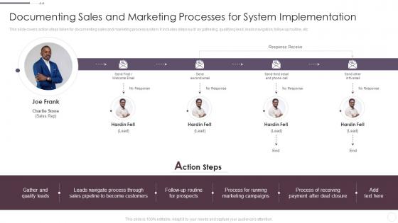 Documenting Sales And Marketing Processes For System Crm System Implementation Guide For Businesses