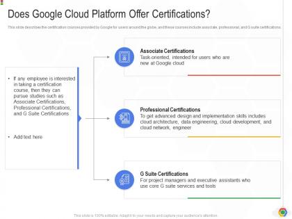 Does google cloud platform offer certifications google cloud it ppt background