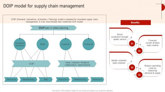 Doip Model For Supply Chain Streamlined Operations Strategic Planning Strategy SS V