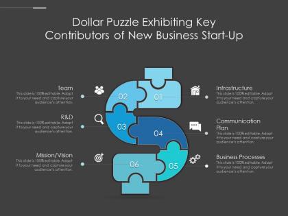 Dollar puzzle exhibiting key contributors of new business start up