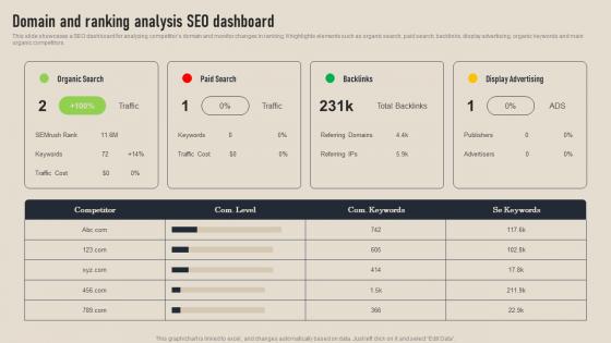 Domain And Ranking Analysis SEO Dashboard Business Competition Assessment Guide MKT SS V