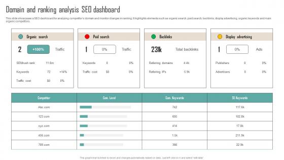 Domain And Ranking Analysis SEO Dashboard Competitor Analysis Guide To Develop MKT SS V