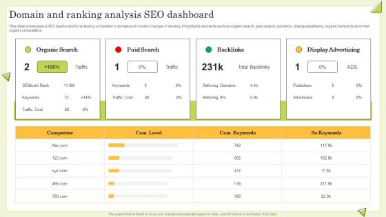 Domain And Ranking Analysis Seo Dashboard Guide To Perform Competitor Analysis For Businesses