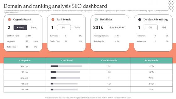 Domain And Ranking Analysis Seo Dashboard Strategic Guide To Gain MKT SS V