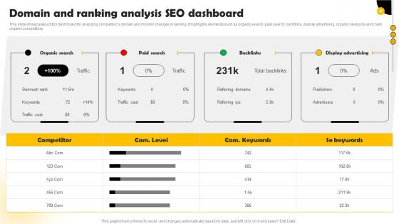 Domain And Ranking Analysis SEO Methods To Conduct Competitor Analysis MKT SS V