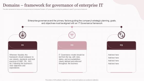 Domains Framework For Governance Corporate Governance Of Information And Communications