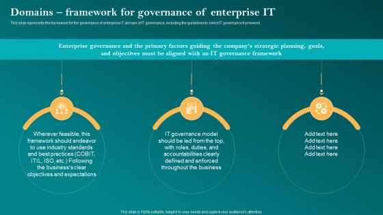 Domains Framework For Governance It Corporate Governance Of Information Technology Cgit
