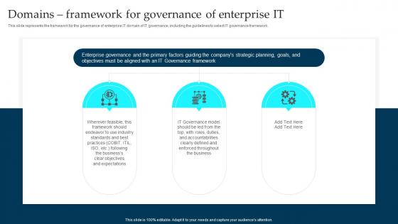 Domains Framework For Governance Of Enterprise It Enterprise Governance Of Information Technology