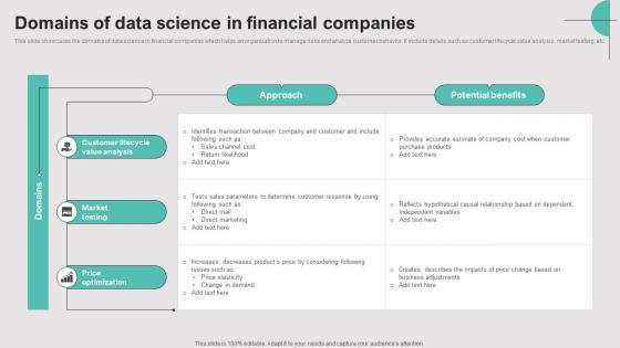 Domains Of Data Science In Financial Companies
