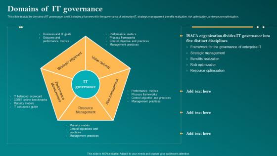 Domains Of It Governance Corporate Governance Of Information Technology Cgit