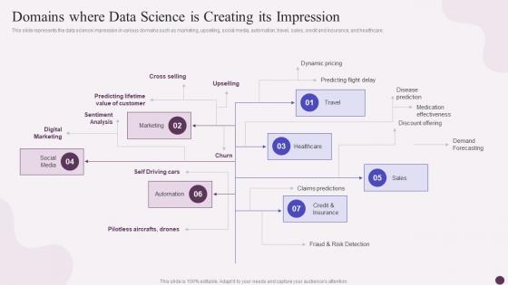 Domains Where Data Science Is Creating Its Impression Data Science Implementation