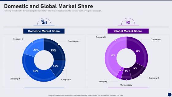 Domestic And Global Market Share Due Diligence In Merger And Acquisition