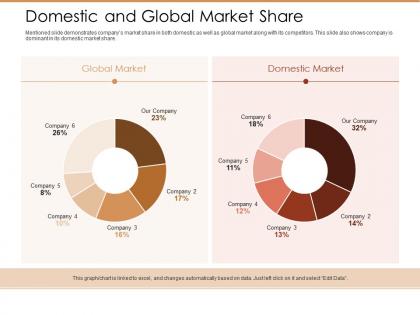 Domestic and global market share ppt powerpoint graphic images