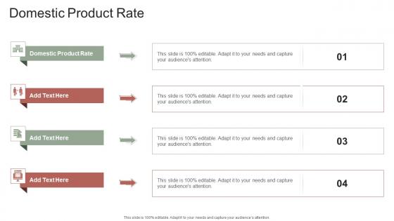 Domestic Product Rate In Powerpoint And Google Slides Cpb