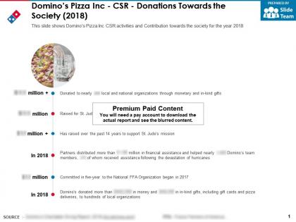 Dominos pizza inc csr donations towards the society 2018
