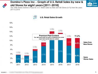 Dominos pizza inc graph of us retail sales by new and old stores for eight years 2011-2018