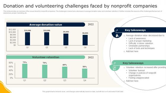 Donation And Volunteering Challenges Faced By Guide To Effective Nonprofit Marketing MKT SS V