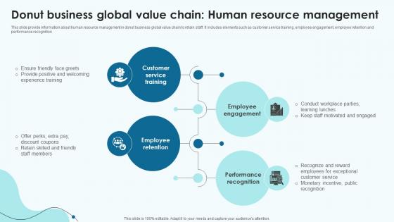 Donut Business Global Value Chain Human Resource Management