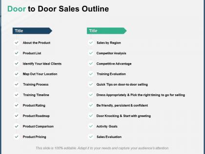Door to door sales outline a149 ppt powerpoint presentation outline background