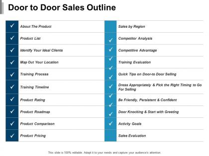 Door to door sales outline identify your ideal clients