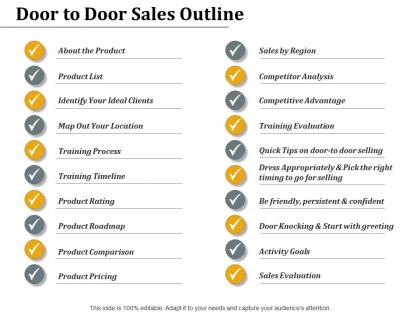Door to door sales outline training evaluation ppt powerpoint presentation slides vector