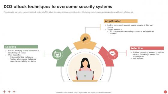 DOS Attack Techniques To Overcome Security Systems