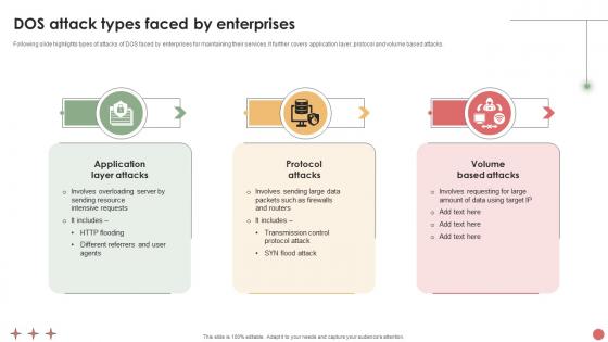DOS Attack Types Faced By Enterprises