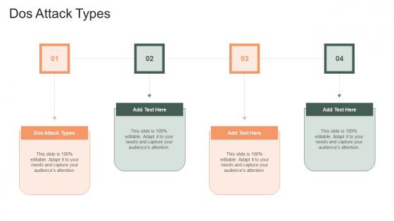 Dos Attack Types In Powerpoint And Google Slides Cpb