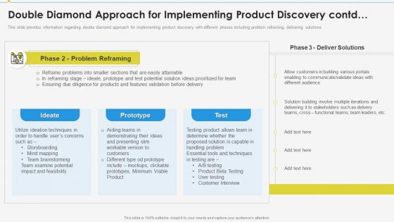 Double diamond approach enabling effective product discovery process