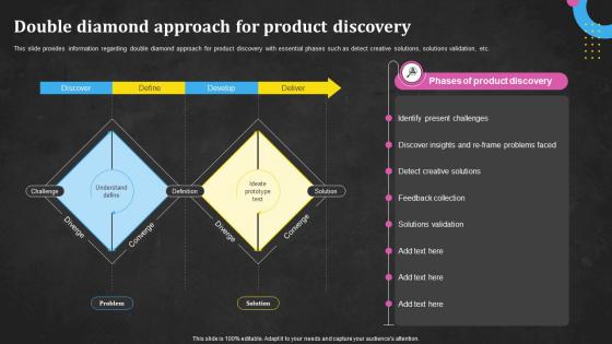 Double Diamond Approach For Product Discovery Techniques Utilized In Product Discovery Process