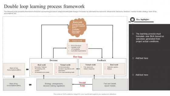 Double Loop Learning Process Framework