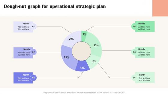 Dough Nut Graph For Operational Strategic Plan Effective Guide To Reduce Costs Strategy SS V