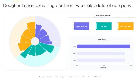 Doughnut Chart Exhibiting Continent Wise Sales Data Of Company