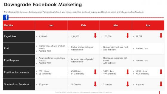 Downgrade Facebook Marketing Marketing Guide Promote Brand Youtube Channel