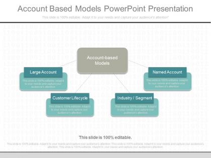 Download account based models powerpoint presentation