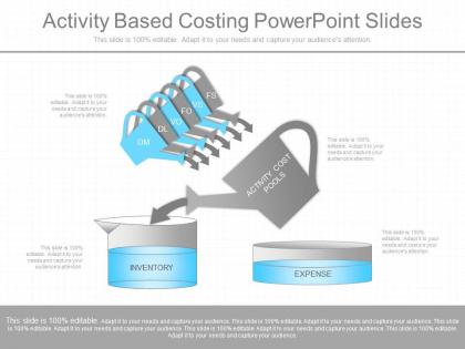 Download activity based costing powerpoint slides