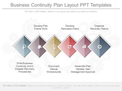 Download business continuity plan layout ppt templates