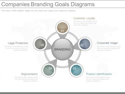 Download companies branding goals diagrams