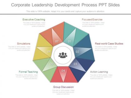 Download corporate leadership development process ppt slides
