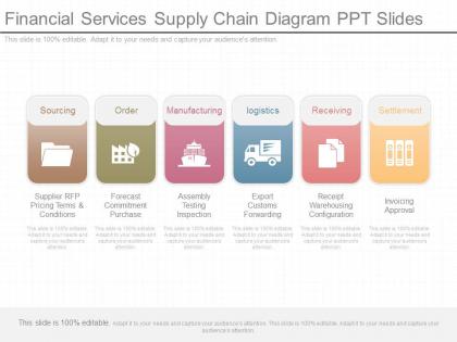 Download financial services supply chain diagram ppt slides