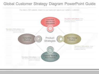 Download global customer strategy diagram powerpoint guide