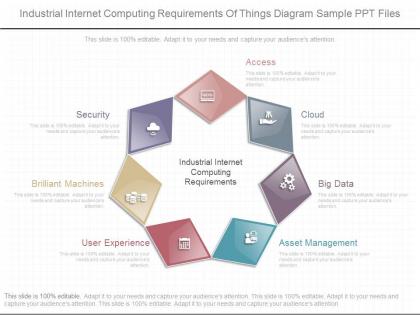 Download industrial internet computing requirements of things diagram sample ppt files