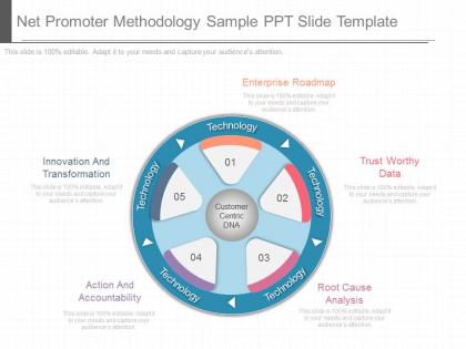 Download net promoter methodology sample ppt slide template