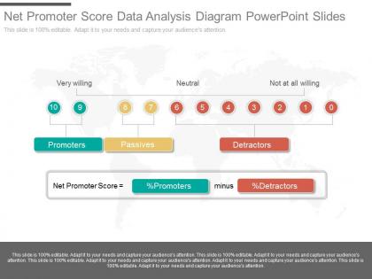 Download net promoter score data analysis diagram powerpoint slides