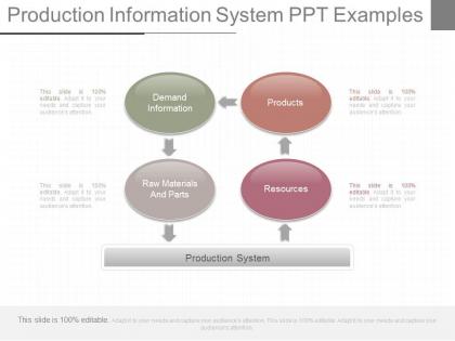 Download production information system ppt examples