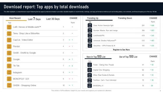 Download Report Top Apps By Total Downloads Developing Marketplace Strategy AI SS V