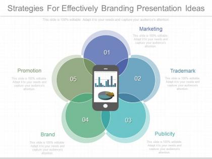 Download strategies for effectively branding presentation ideas